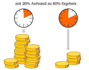Infografik zum Pareto-Prinzip